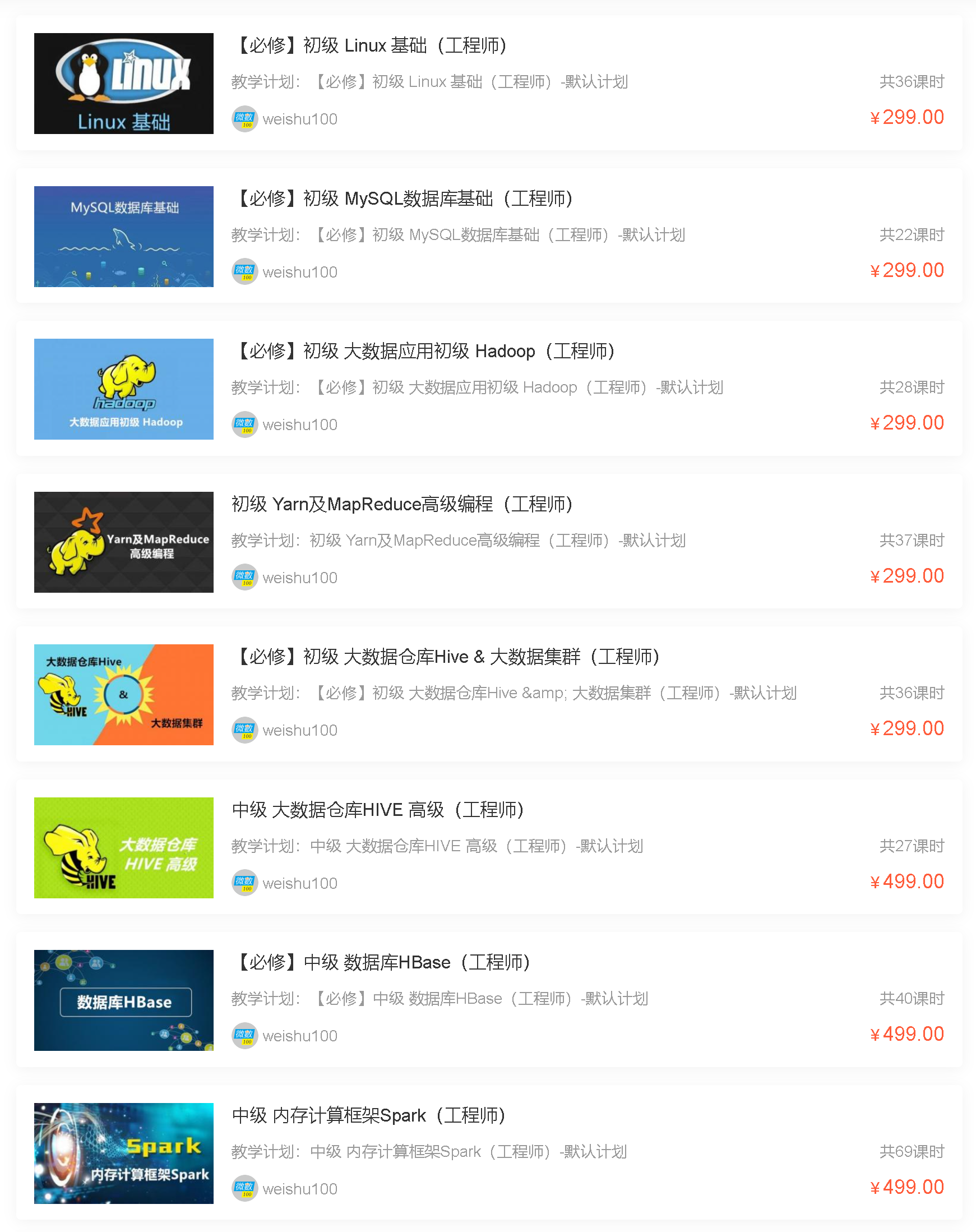 大数据工程师 - 中级