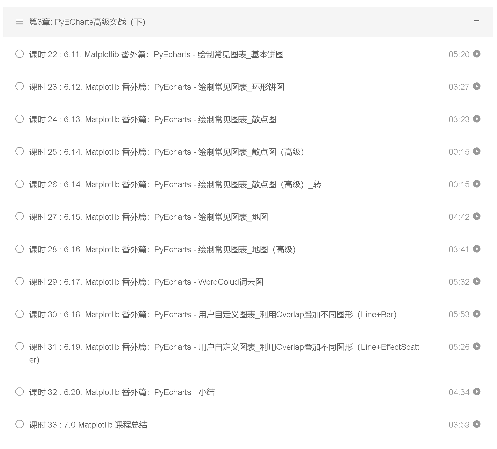 大数据分析师